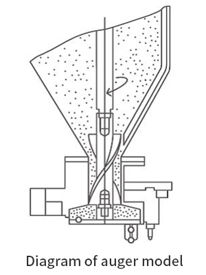 Diagram of auger model